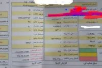 ارقام چند میلیونی در برخی از قبوض گاز؛ دستور تخفیف ۷۰ درصدی در قبوض جدید/ مصوبه تعرفه گاز جدید همچنان پابرجاست