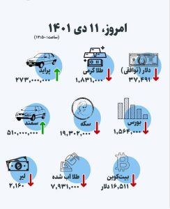 اینفوگرافیک/ قیمت‌ها امروز، ۱۱ دی ۱۴۰۱ در بازار چقدر است؟