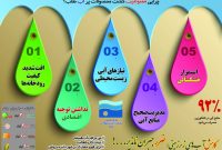 چرایی ممنوعیت کشت محصولات پر آب طلب؟