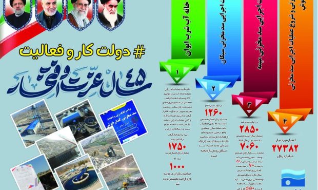 دولت کار و فعالیت