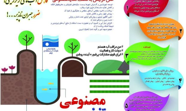 تغذیه مصنوعی