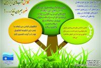 کاهش آب‌های زیرزمینی ضرر جبران‌ ناپذیر…!