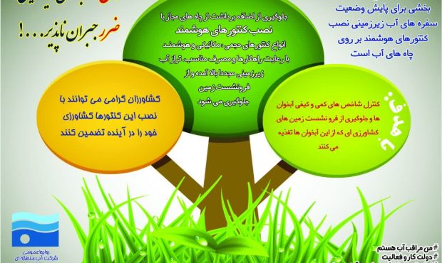 کاهش آبهای زیرزمینی ضرر جبران ناپذیر…! کاهش آبهای زیرزمینی ضرر جبران ناپذیر…!