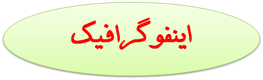 مراقب انواع مسمومیت‌ها باشید!