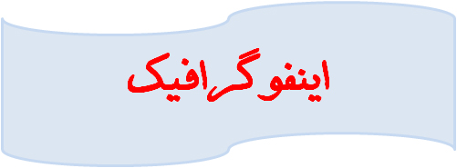 بهبود سریع سرماخوردگی با مراقبت‌های خانگی